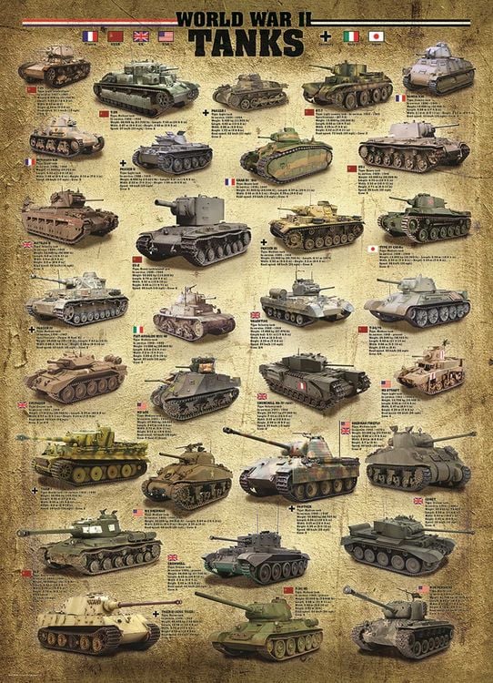 Produktbild: World War II Tanks