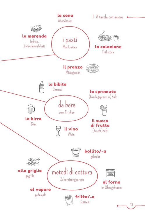 Produktbild: PONS 5-Minuten-Lekt&uuml;ren Italienisch A2 - A tavola con amore