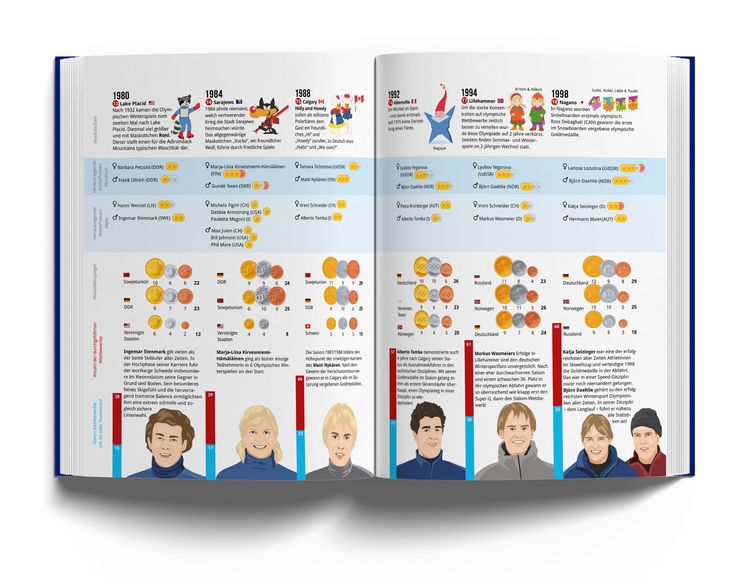 Produktbild: Das Skibuch