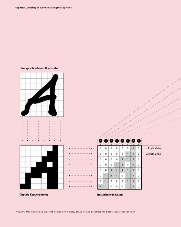 Produktbild: Design und k&uuml;nstliche Intelligenz