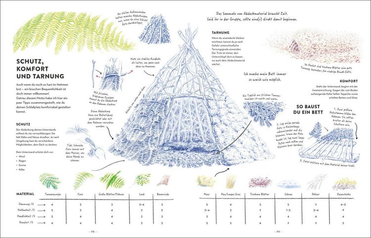 Produktbild: The Big Book of Adventure (dt.)