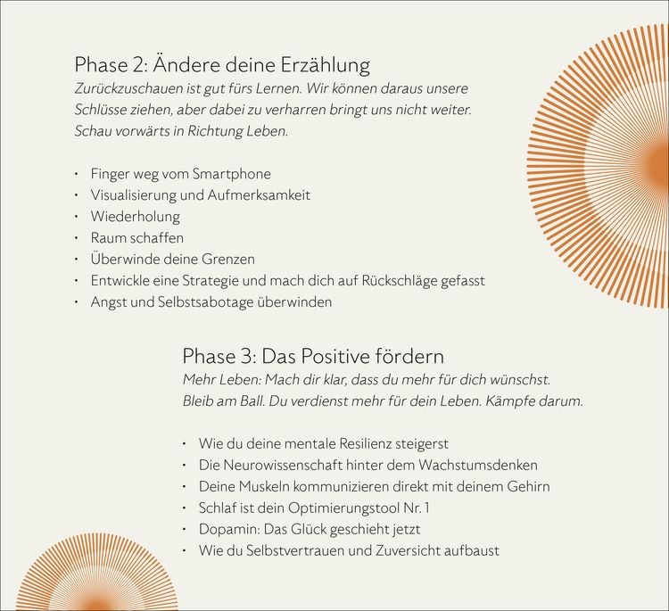 Produktbild: Die Good-Habits-Methode