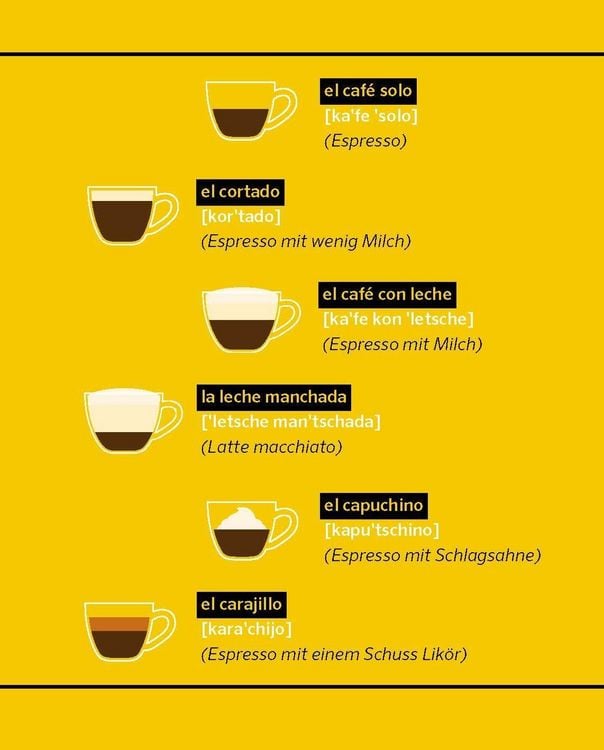 Produktbild: PONS Spanisch ohne &auml;hm