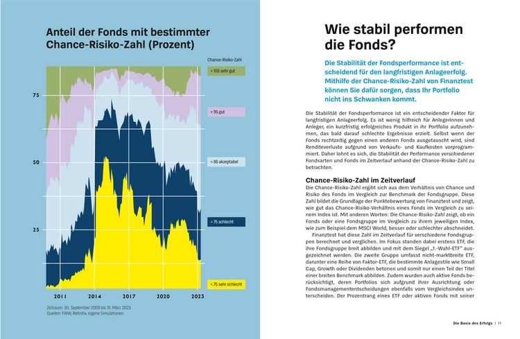 Produktbild: Mit Top-Fonds auf Renditejagd
