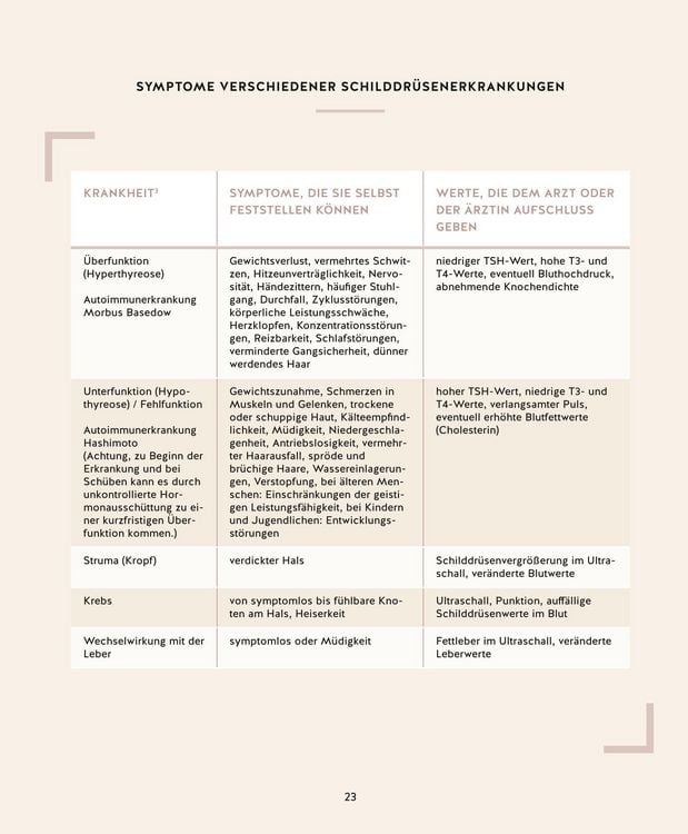 Produktbild: Meine Gesundheitsretter aus der Natur f&uuml;r eine starke Schilddr&uuml;se