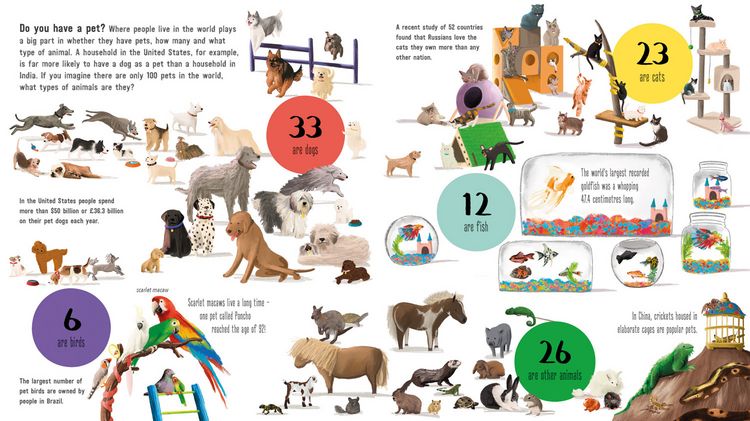 Produktbild: IF WORLD WERE 100 ANIMALS PB