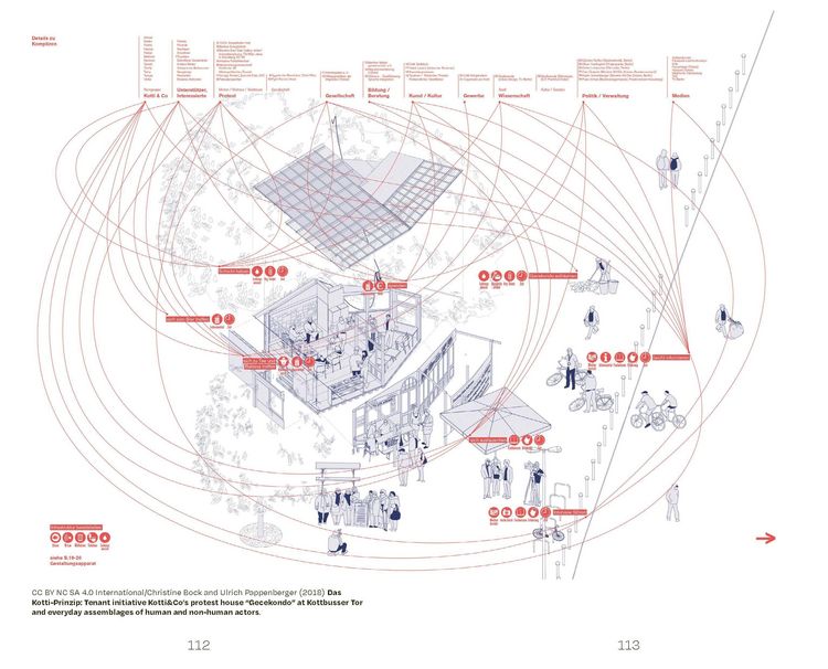Produktbild: Urban Design Methods