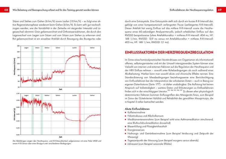 Produktbild: Voll im Takt &ndash; Ausdauertraining im Rhythmus des Herzschlags