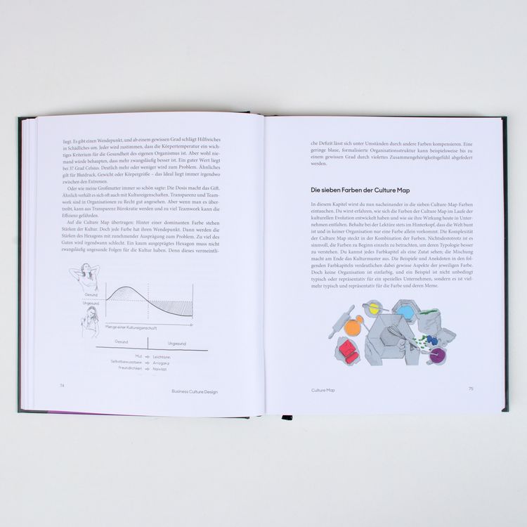 Produktbild: Business Culture Design