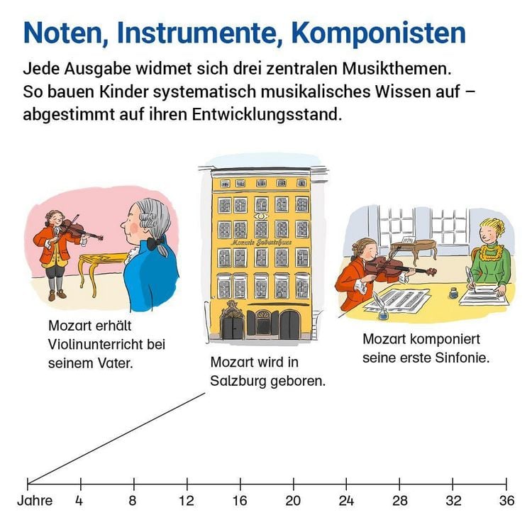 Produktbild: Das &Uuml;bungsheft Musik 3/4