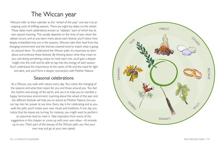 Produktbild: The Little Book of Wicca