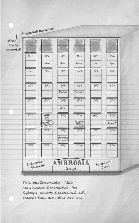 Hotel Ambrosia - Du. Entkommst. Nicht.