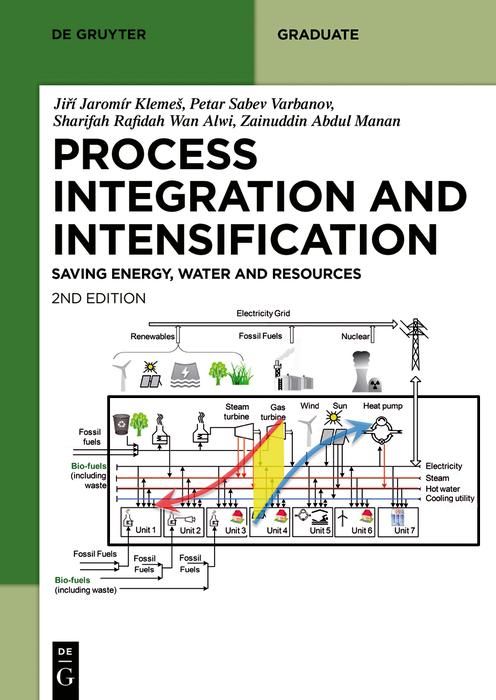 Produktbild: Sustainable Process Integration and Intensification
