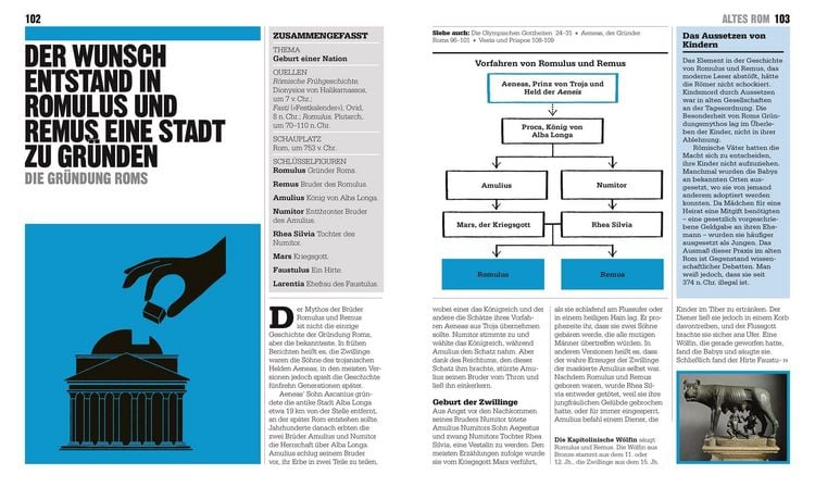 Produktbild: Big Ideas. Das Mythologie-Buch