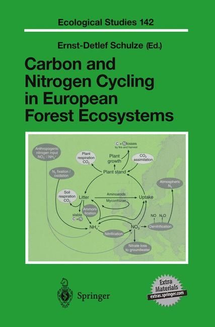 Produktbild: Carbon and Nitrogen Cycling in European Forest Ecosystems, w. CD-ROM