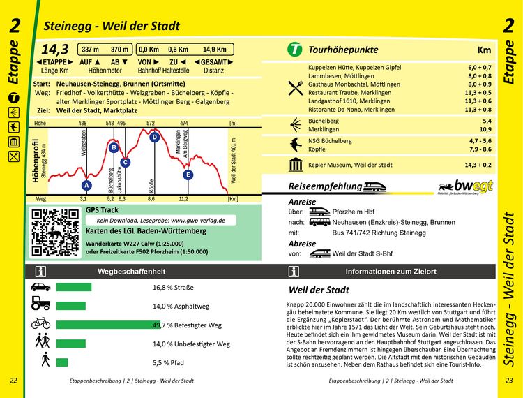 Produktbild: Schwarzwald-Schw&auml;bische Alb-Allg&auml;u-Weg HW5 - Naturparadiese Schwarzwald und Sch&ouml;nbuch, Traumlandschaften Obere G&auml;ue, Alb und Allg&auml;u
