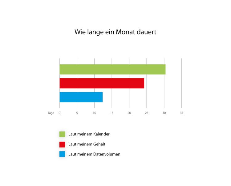 Produktbild: Wovon wir einen Ohrwurm bekommen