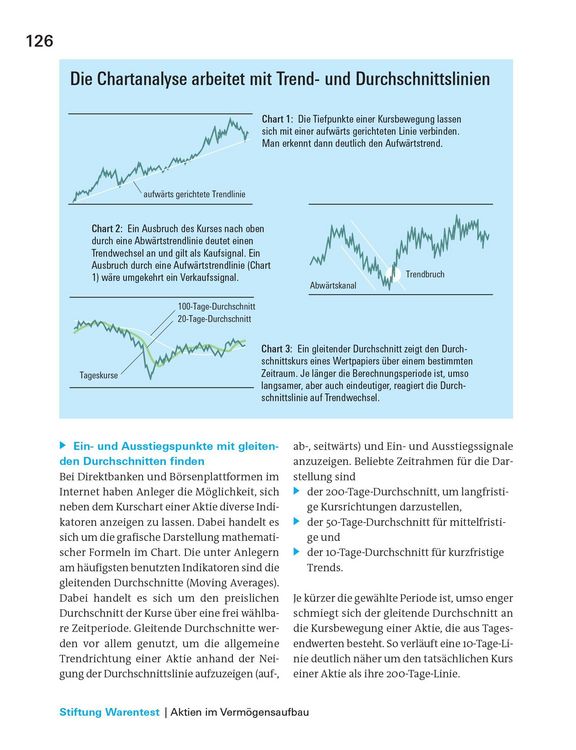Produktbild: Alles &uuml;ber Aktien