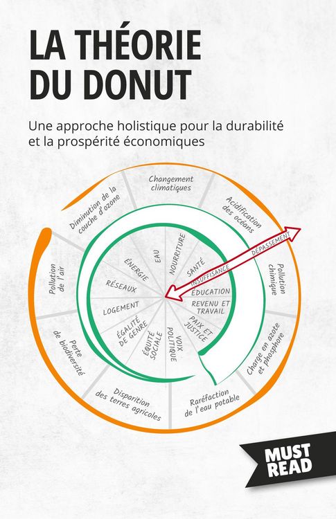 Produktbild: La th&eacute;orie du Donut
