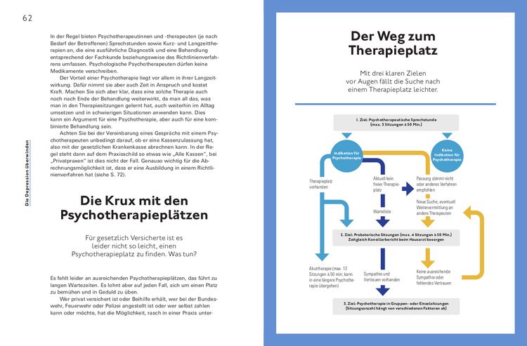 Produktbild: Hilfe bei Depressionen