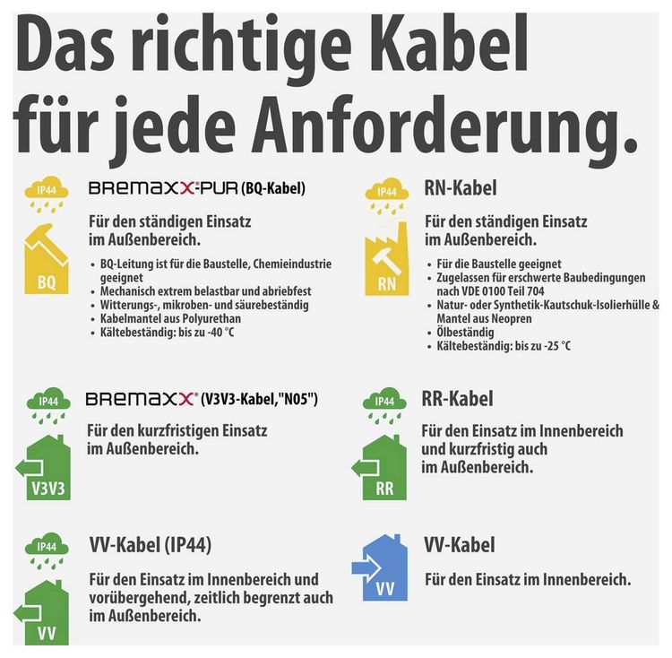 Produktbild: Brennenstuhl 1208590 Kabeltrommel 50.00 m Schwarz Schutzkontakt-Stecker