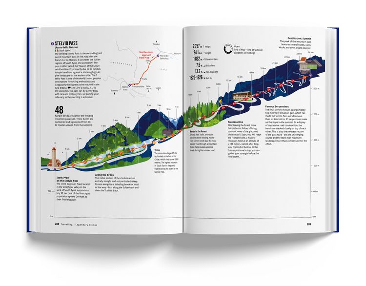 Produktbild: Book of Cycling