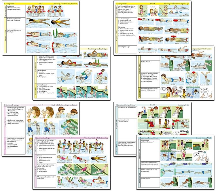 Produktbild: Schwimmen lernen 8: Schwimmkurs in 12 Stunden, unlaminiert
