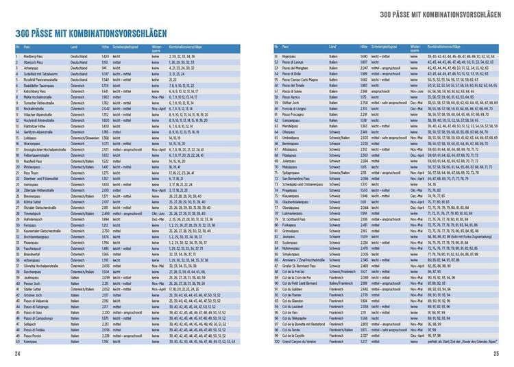 Produktbild: 300 Alpenp&auml;sse mit dem Motorrad