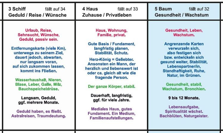 Produktbild: Lenormand gro&szlig;e Tafel 9x4 Legeschablone