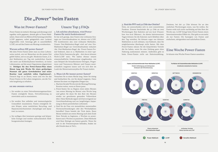 Produktbild: Die Power Fasten Formel