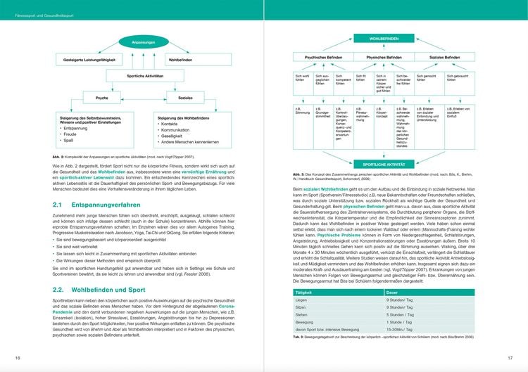 Produktbild: Optimales Basiswissen Sport