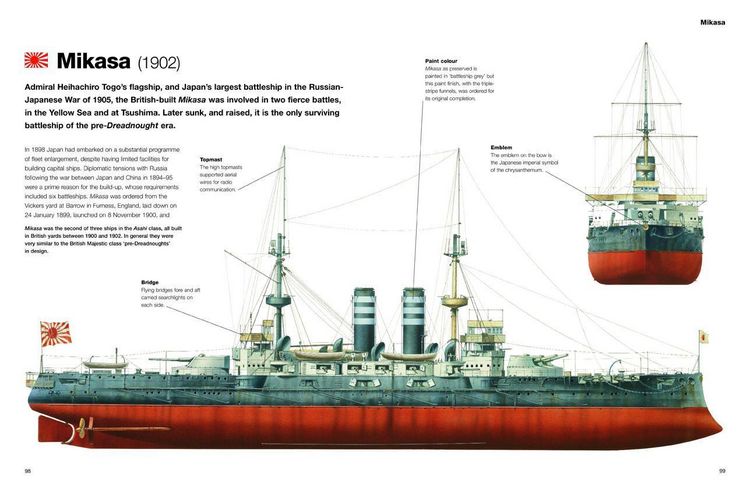 Produktbild: Battleships