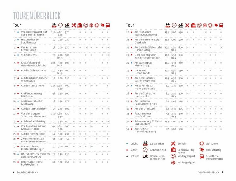 Produktbild: Einfach gl&uuml;cklich wandern &ndash; n&ouml;rdlicher Schwarzwald