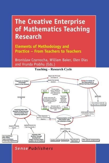 Produktbild: The Creative Enterprise of Mathematics Teaching Research