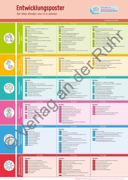 Produktbild: Entwicklungsposter-Set f&uuml;r Kita-Kinder von 3&ndash;6 Jahren