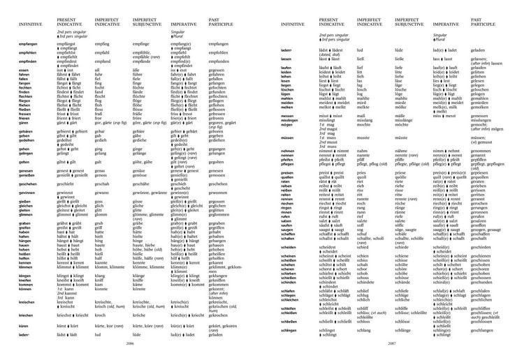 Produktbild: German Dictionary Complete and Unabridged