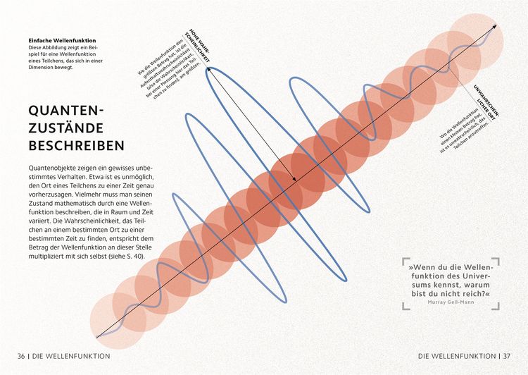 Produktbild: SIMPLY. Quantenphysik