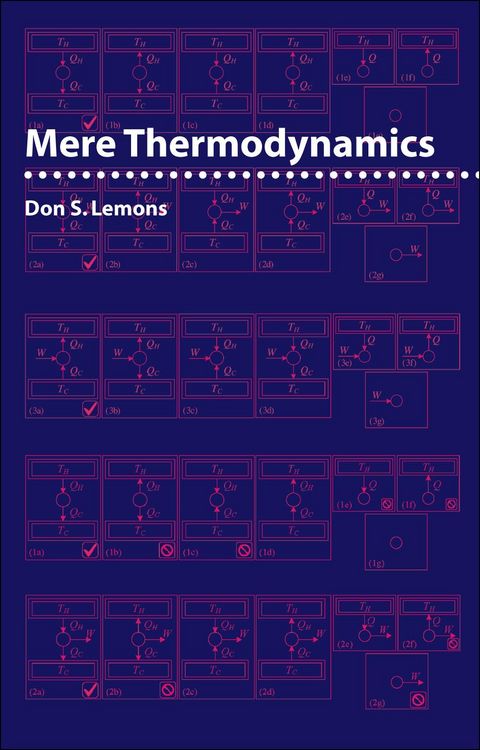 Produktbild: Mere Thermodynamics