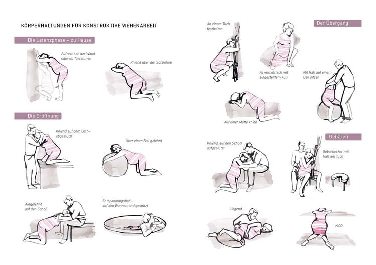 Produktbild: Guter Hoffnung - Hebammenwissen f&uuml;r Mama und Baby