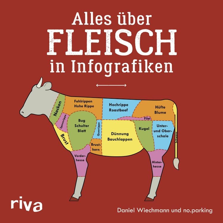 Produktbild: Alles &uuml;ber Fleisch in Infografiken