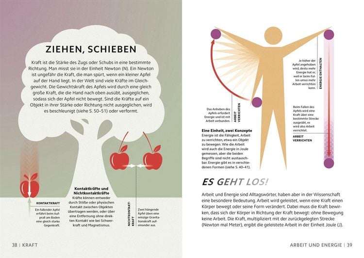 Produktbild: SIMPLY. Naturwissenschaft