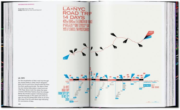 Produktbild: Information Graphics