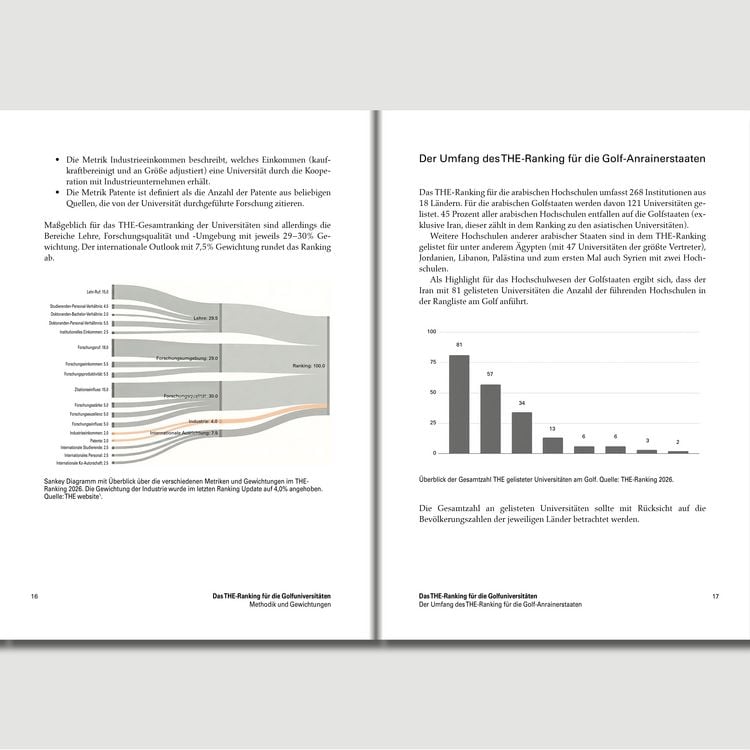 Produktbild: Die Bildungsrevolution am Golf und die deutsche Industrie