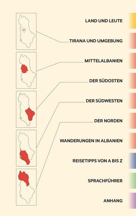 TRESCHER Reiseführer Albanien