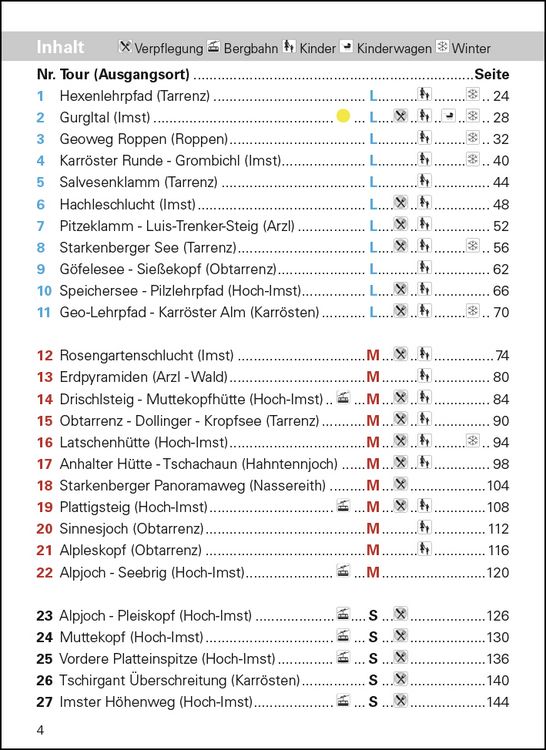 Produktbild: Wanderf&uuml;hrer Ferienregion Imst