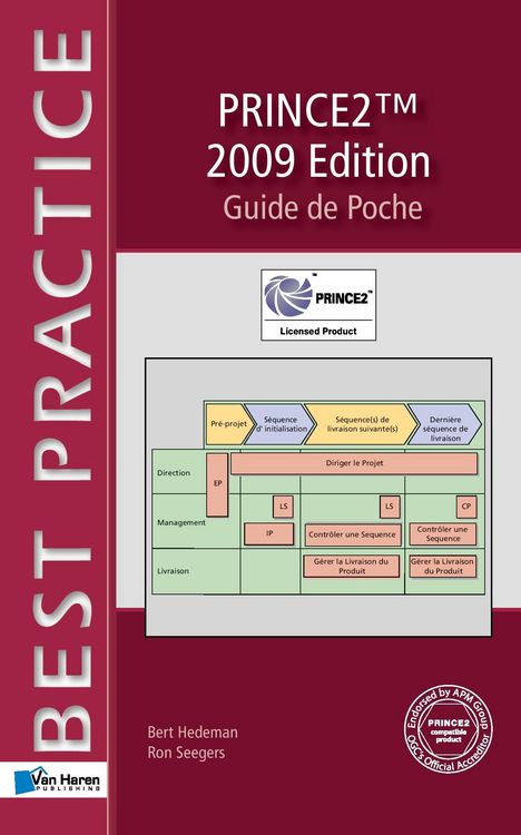 Produktbild: PRINCE2TM 2009 Edition - Guide de Poche