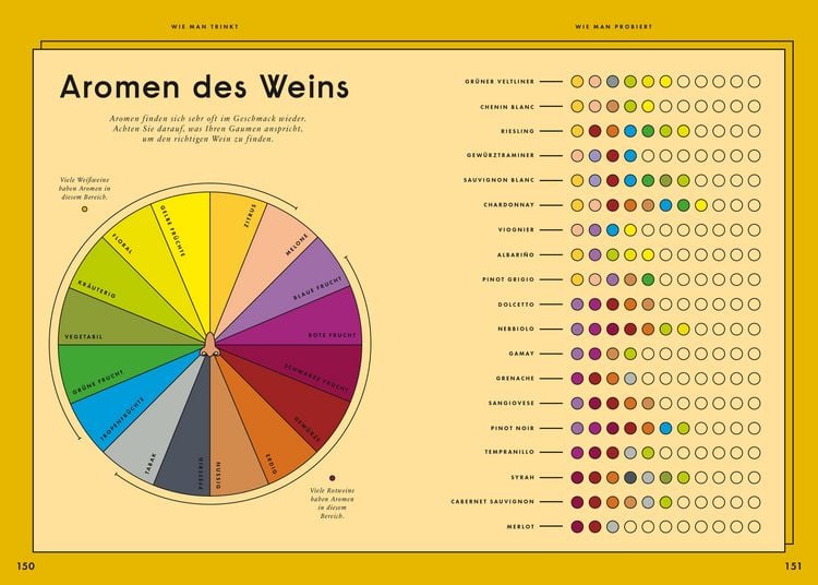 Produktbild: Einfach Wein