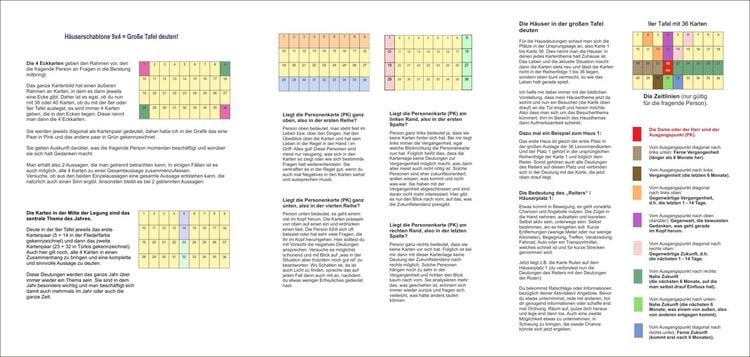 Produktbild: Lenormand gro&szlig;e Tafel 9x4 Legeschablone