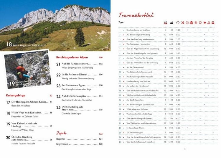 Produktbild: Wandergeheimtipps Chiemgau, Kaisergebirge, Berchtesgadener Alpen