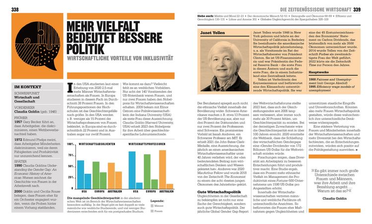 Produktbild: Big Ideas. Das Wirtschafts-Buch